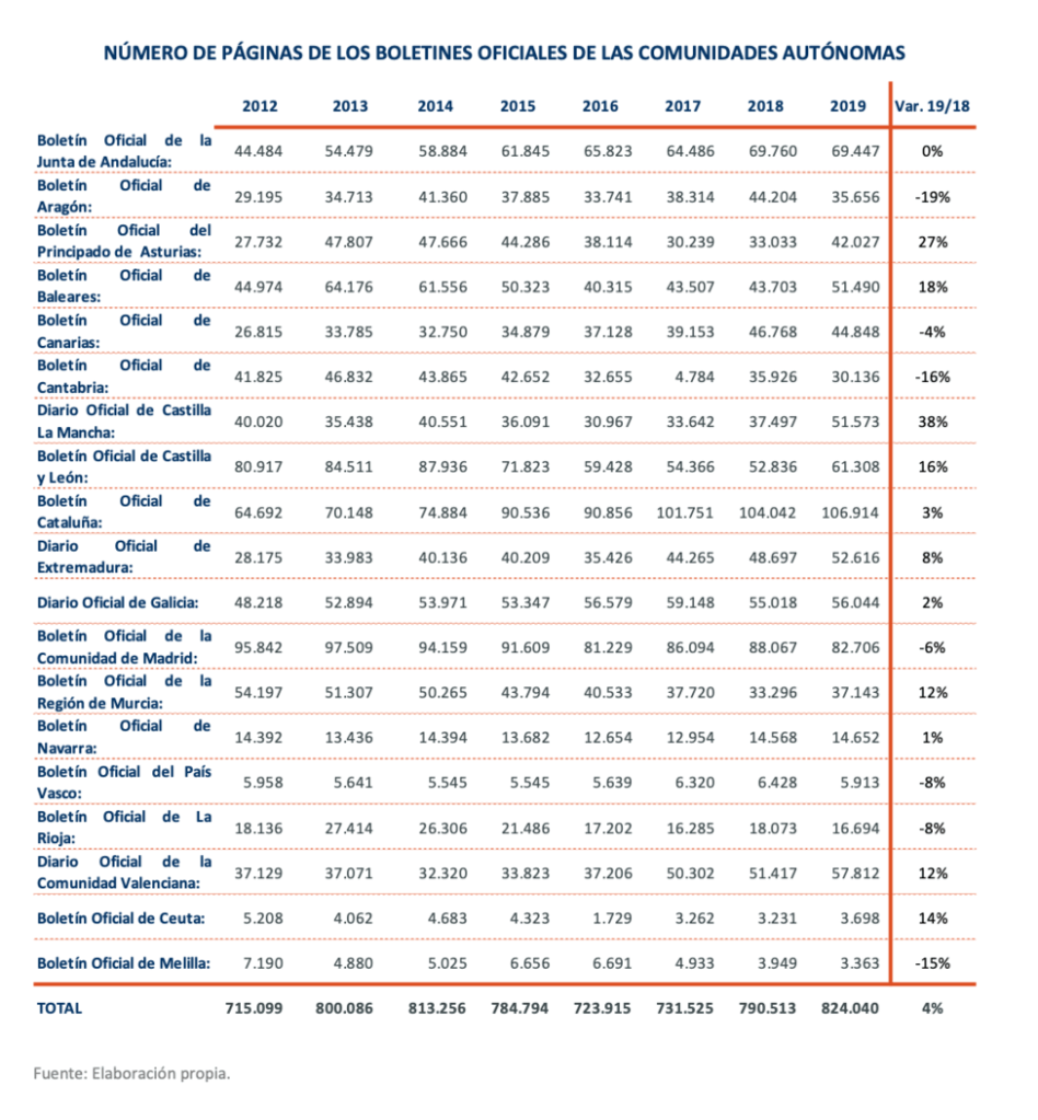 FUENTE: LIBREMERCADO